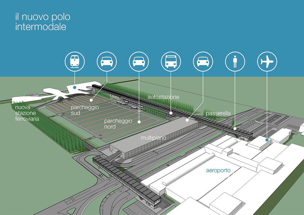 Intermodal HUB Intermodal HUB