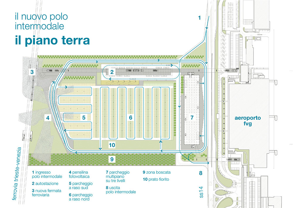 Intermodal HUB Intermodal HUB