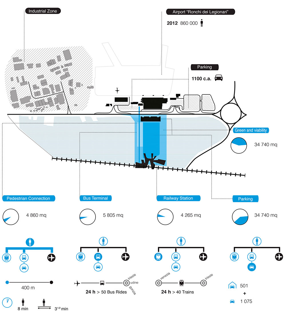 Intermodal HUB Intermodal HUB